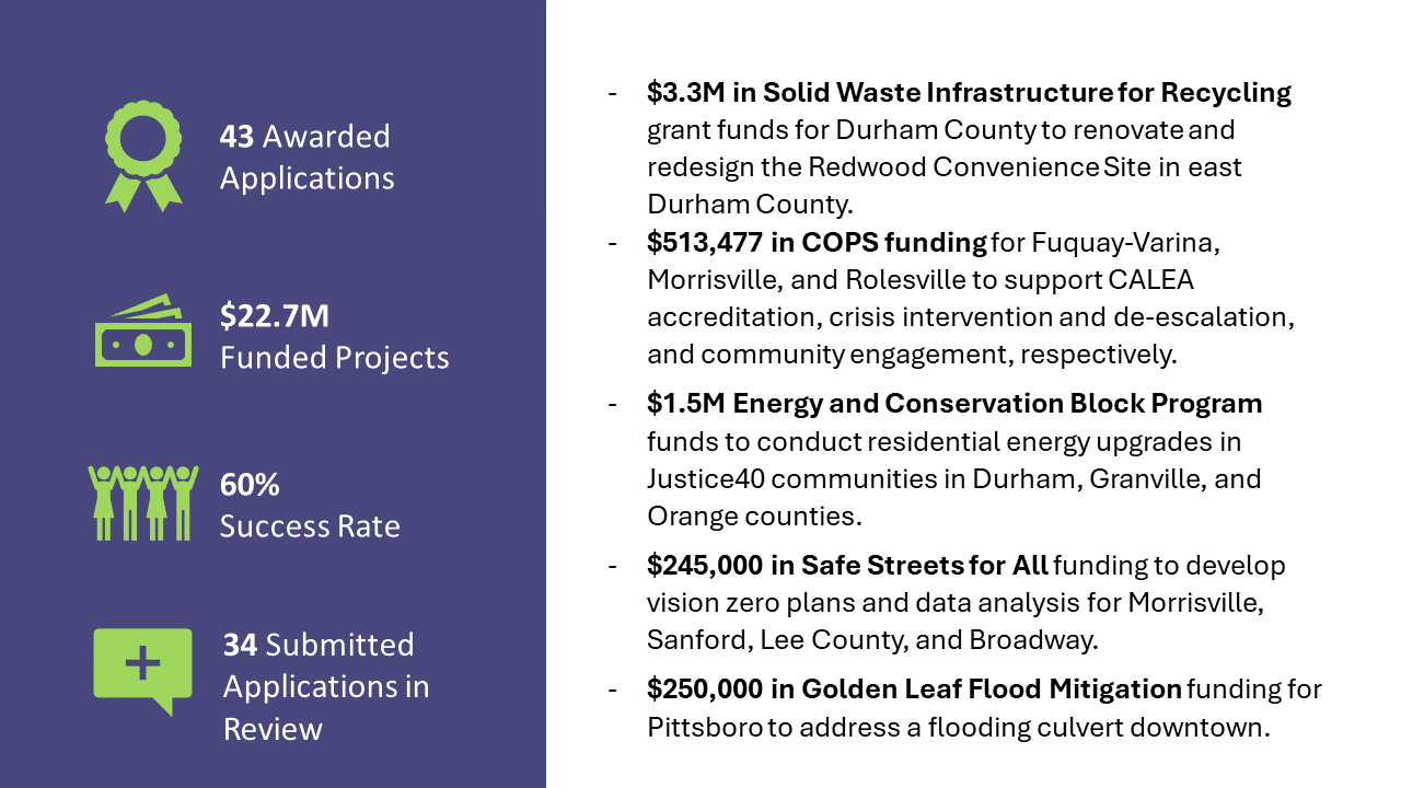 Details on awarded grants and highlighted projects