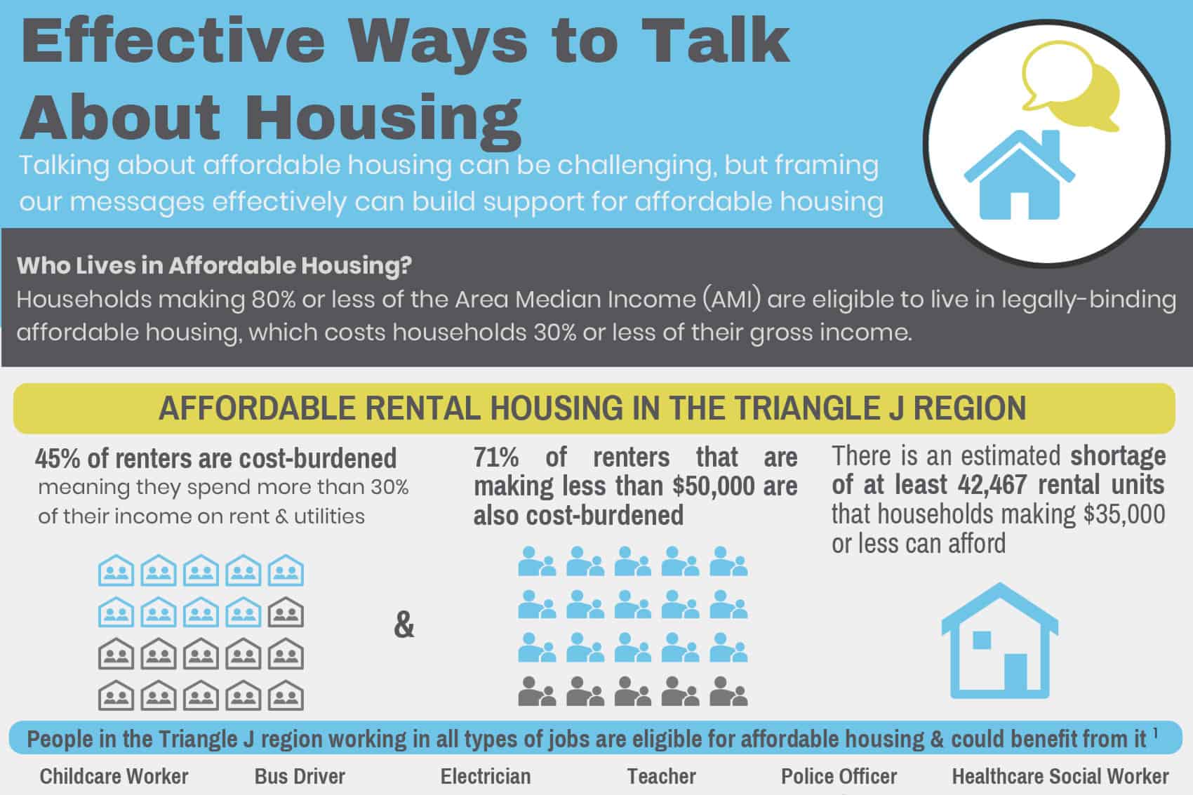 Effective Ways to Talk About Housing